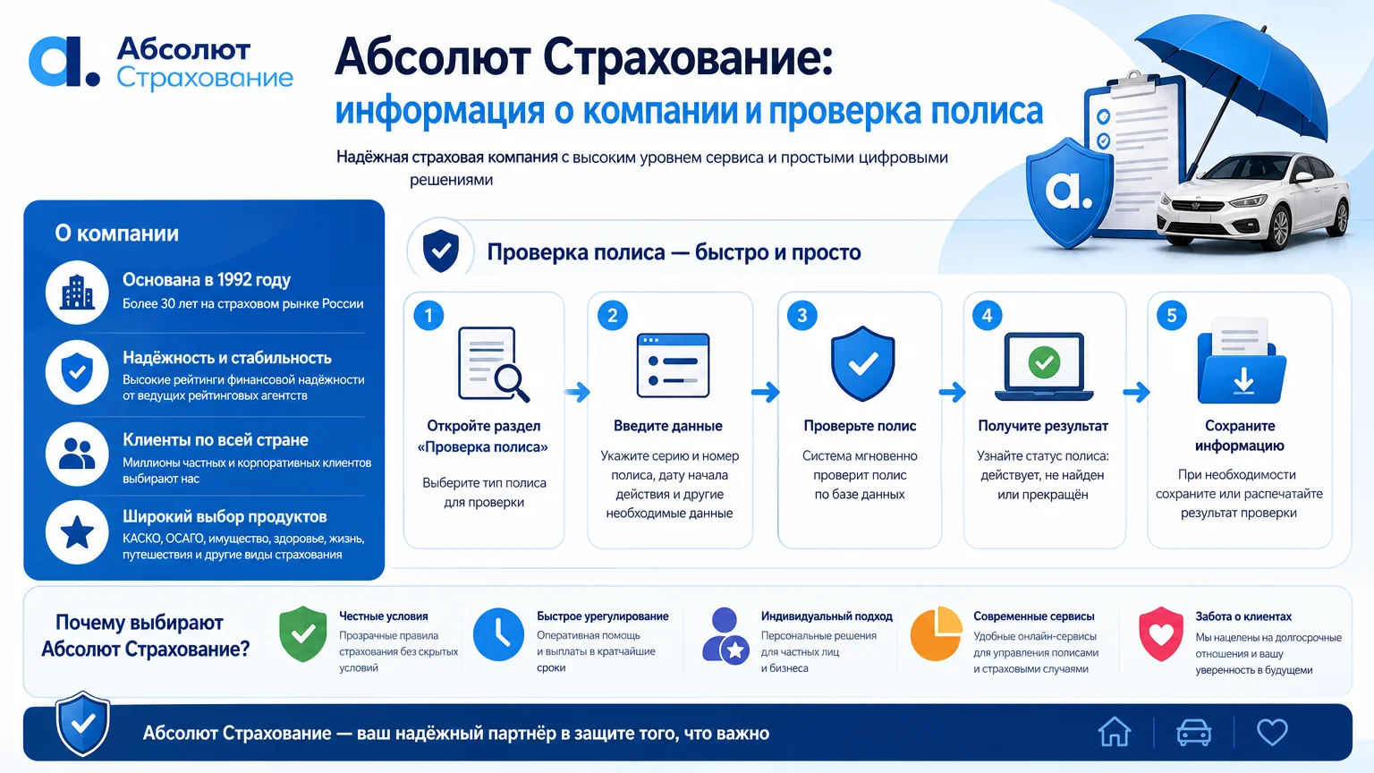 Абсолют Страхование: информация о компании и проверка полиса