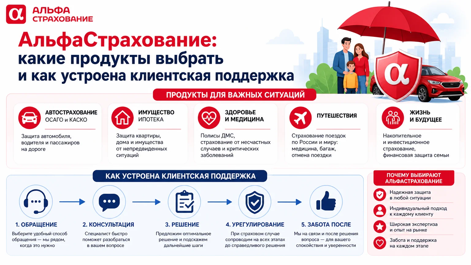 АльфаСтрахование: какие продукты выбрать и как устроена клиентская поддержка