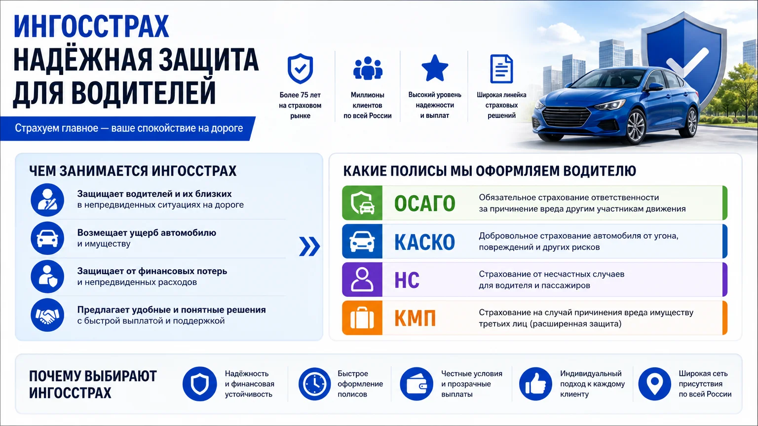 Чем занимается Ингосстрах и какие полисы компания оформляет водителю