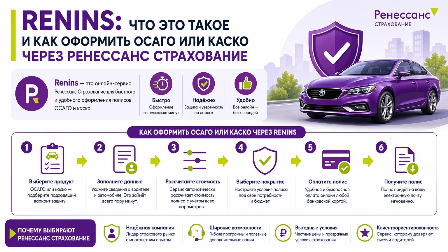 Renins: что это такое и как оформить ОСАГО или каско через Ренессанс Страхование