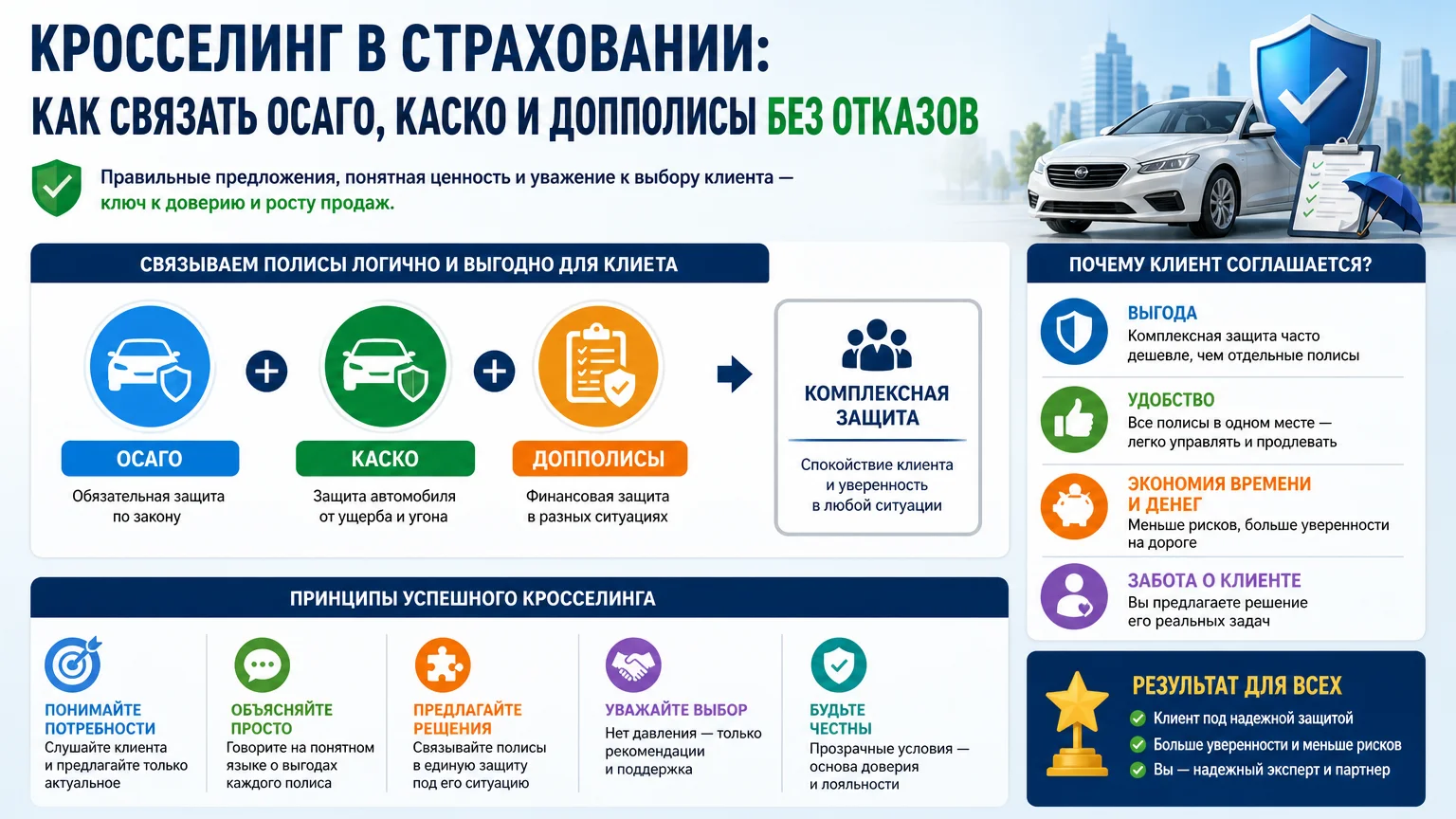 Кросселинг в страховании: как связать ОСАГО, каско и допполисы без отказов