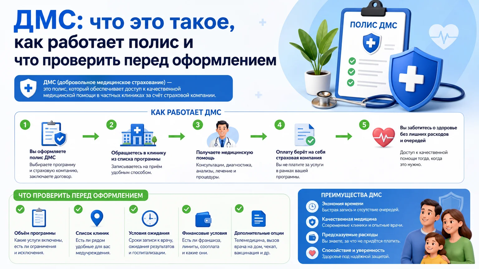 ДМС: что это такое, как работает полис и что проверить перед оформлением