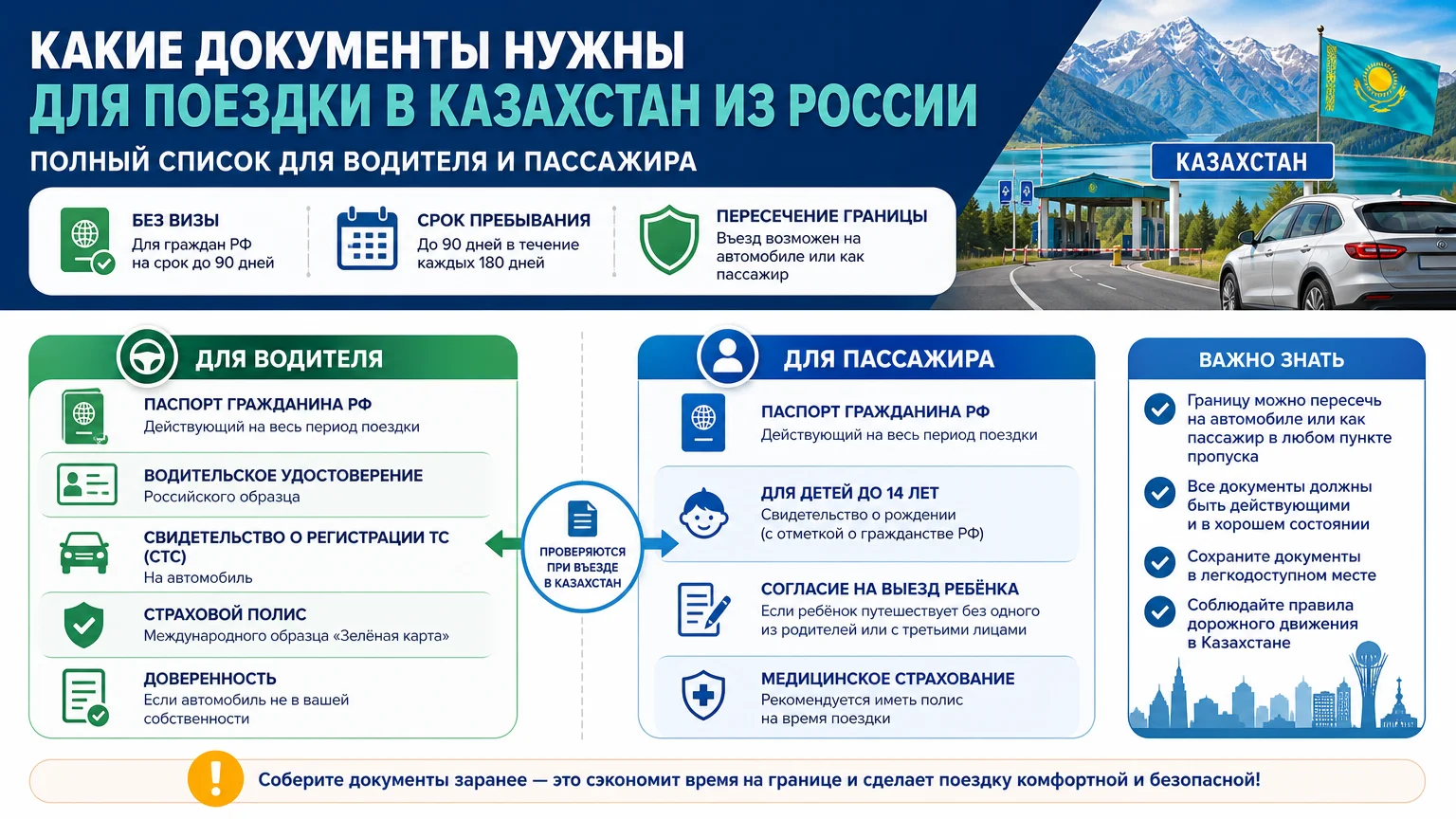 Какие документы нужны для поездки в Казахстан из России: полный список для водителя и пассажира