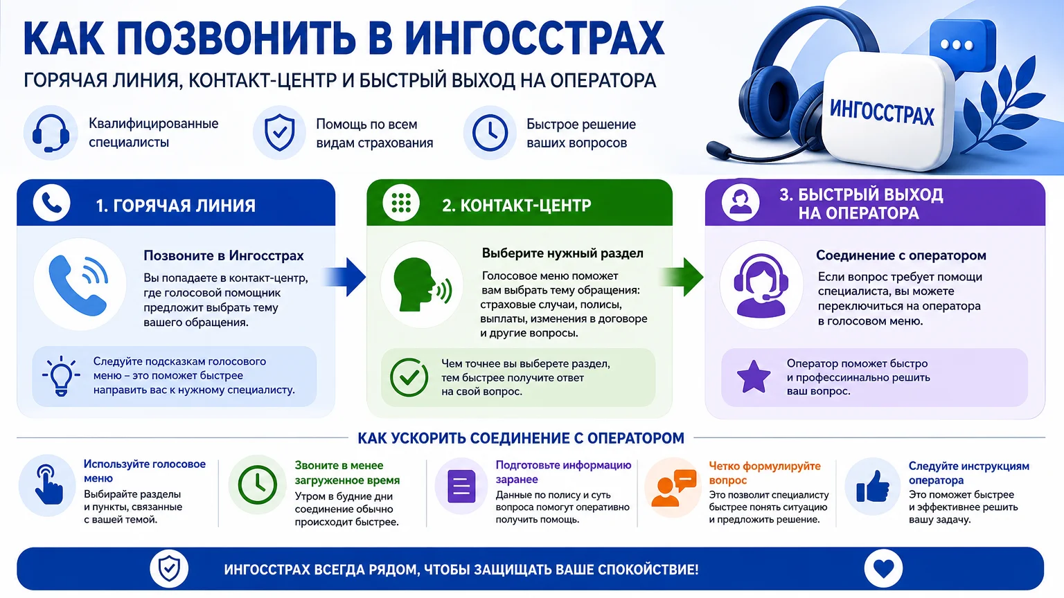 Как позвонить в Ингосстрах: горячая линия, контакт-центр и быстрый выход на оператора