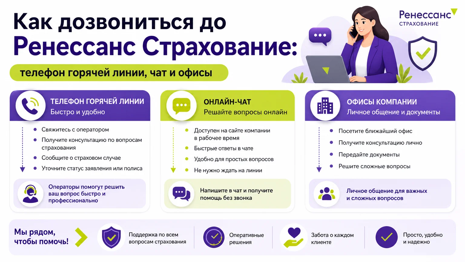 Как дозвониться до Ренессанс Страхование: телефон горячей линии, чат и офисы
