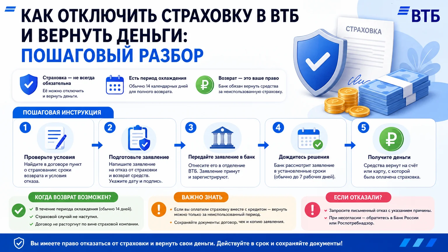 Как отключить страховку в ВТБ и вернуть деньги: пошаговый разбор