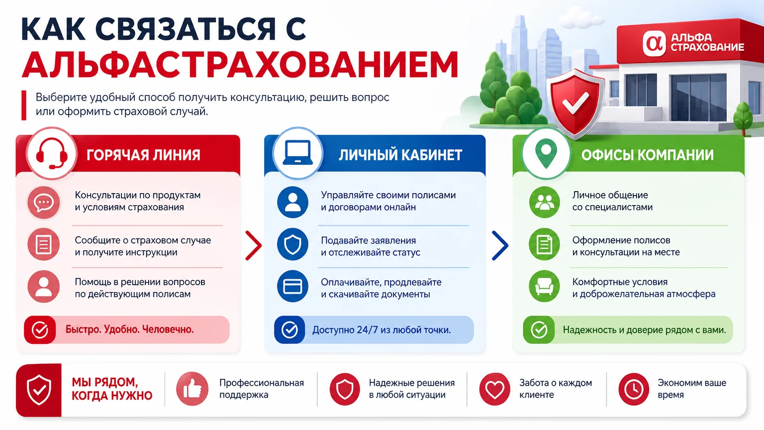 Как связаться с АльфаСтрахованием: горячая линия, личный кабинет и офисы