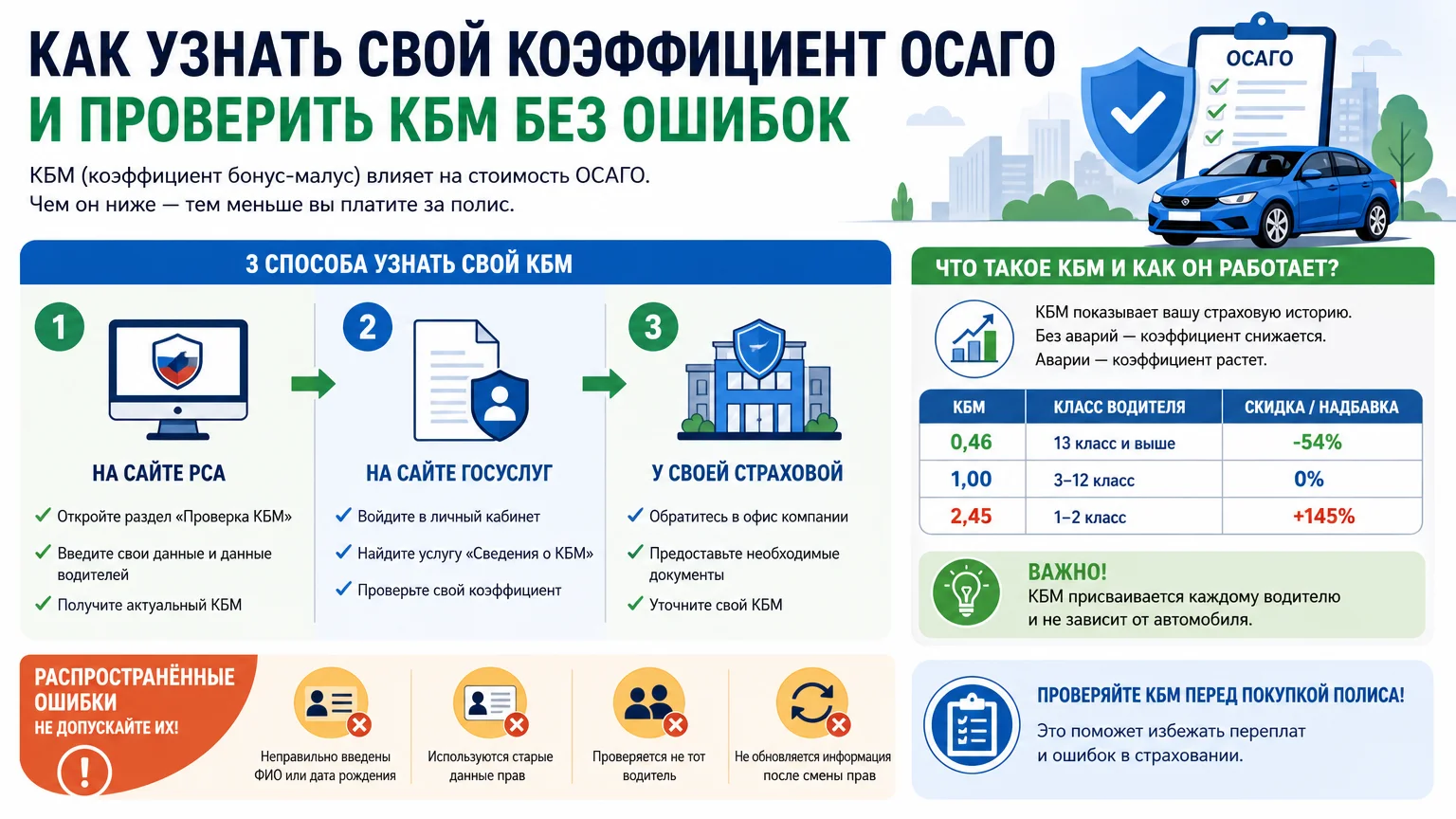 Как узнать свой коэффициент ОСАГО и проверить КБМ без ошибок