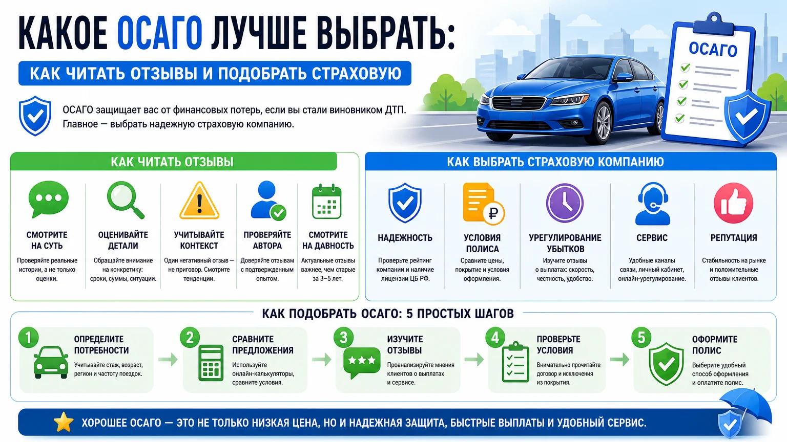 Какое ОСАГО лучше выбрать: как читать отзывы и подобрать страховую