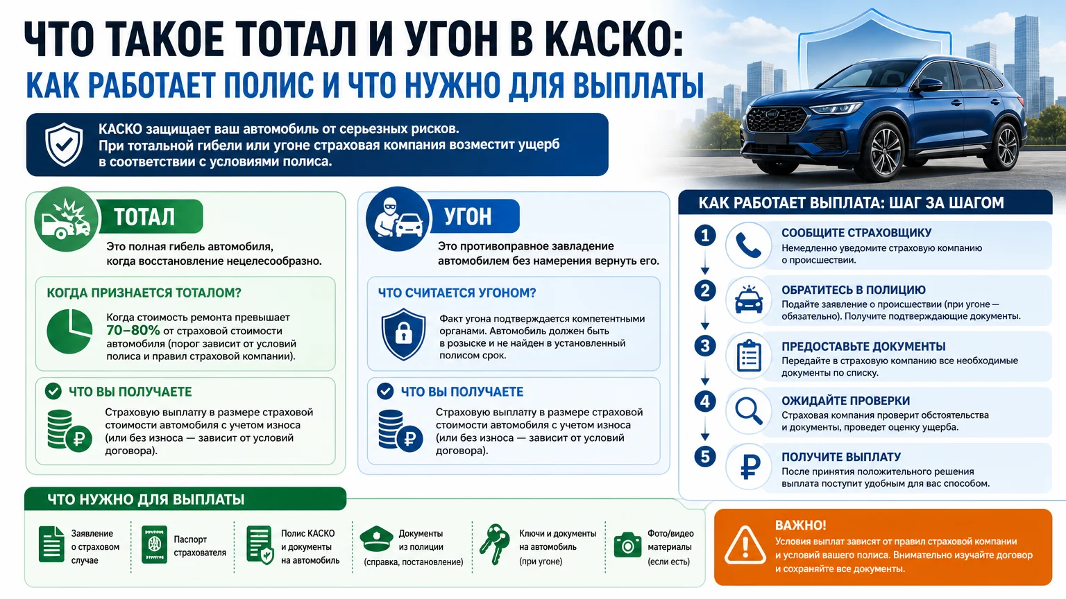 Что такое тотал и угон в КАСКО: как работает полис и что нужно для выплаты