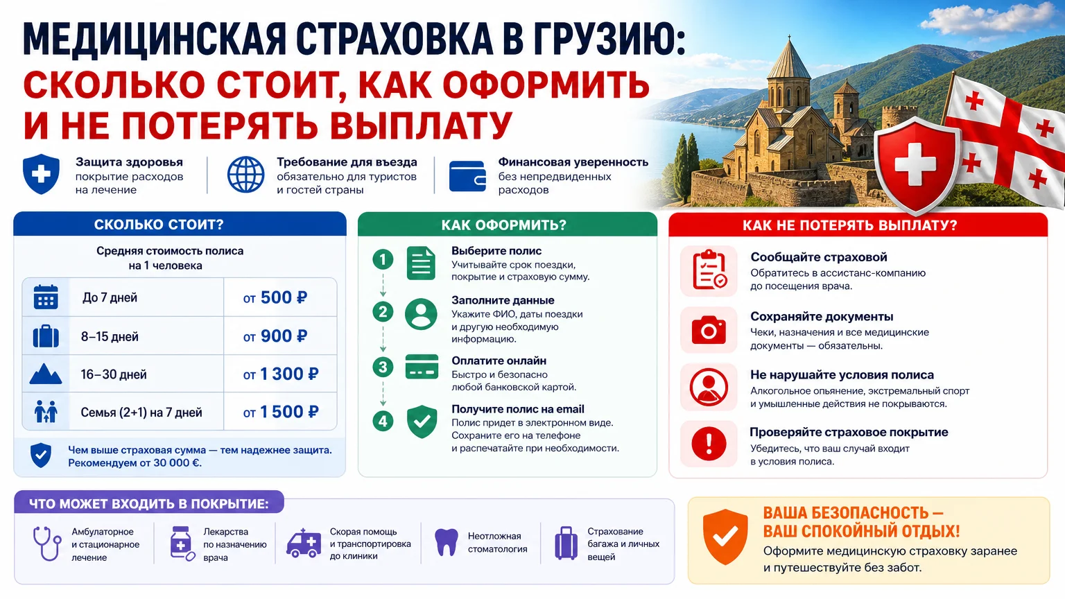 Медицинская страховка в Грузию: сколько стоит, как оформить и не потерять выплату