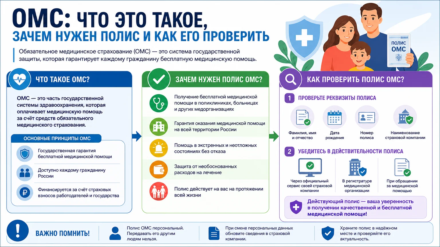 ОМС: что это такое, зачем нужен полис и как его проверить