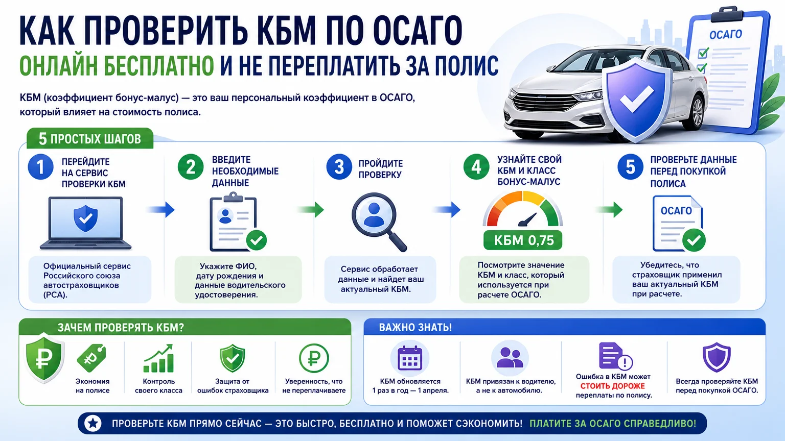 Как проверить КБМ по ОСАГО онлайн бесплатно и не переплатить за полис