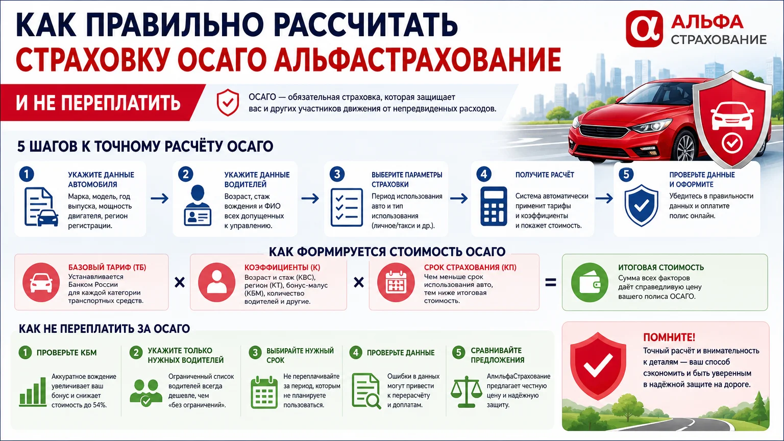 Как правильно рассчитать страховку ОСАГО АльфаСтрахование и не переплатить