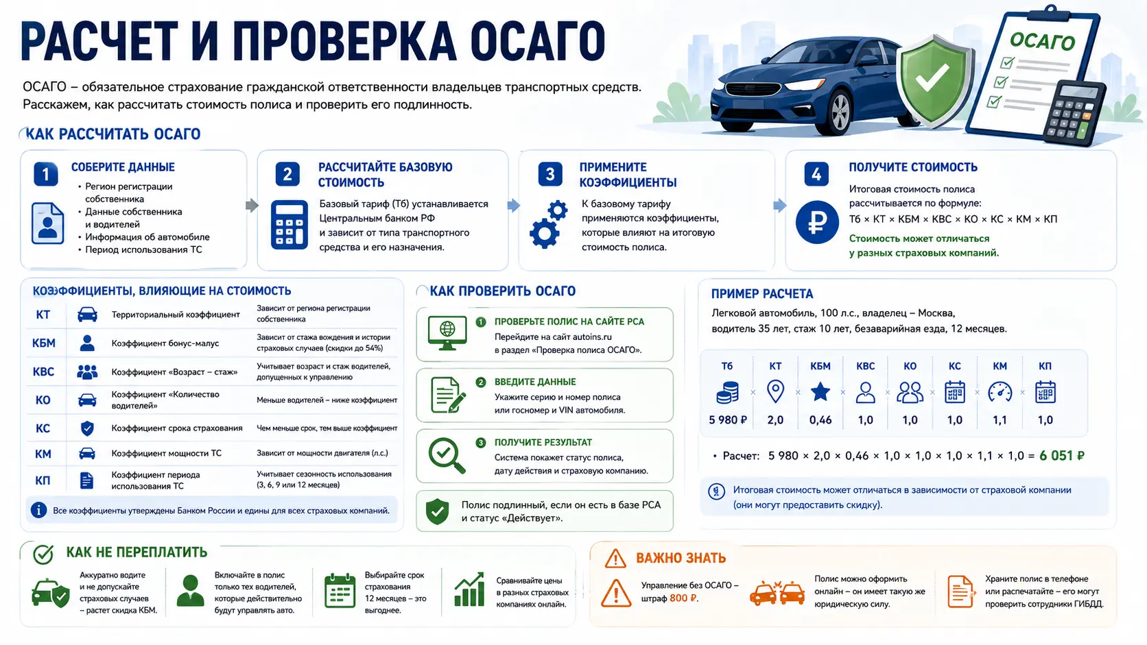 Расчет и проверка ОСАГО
