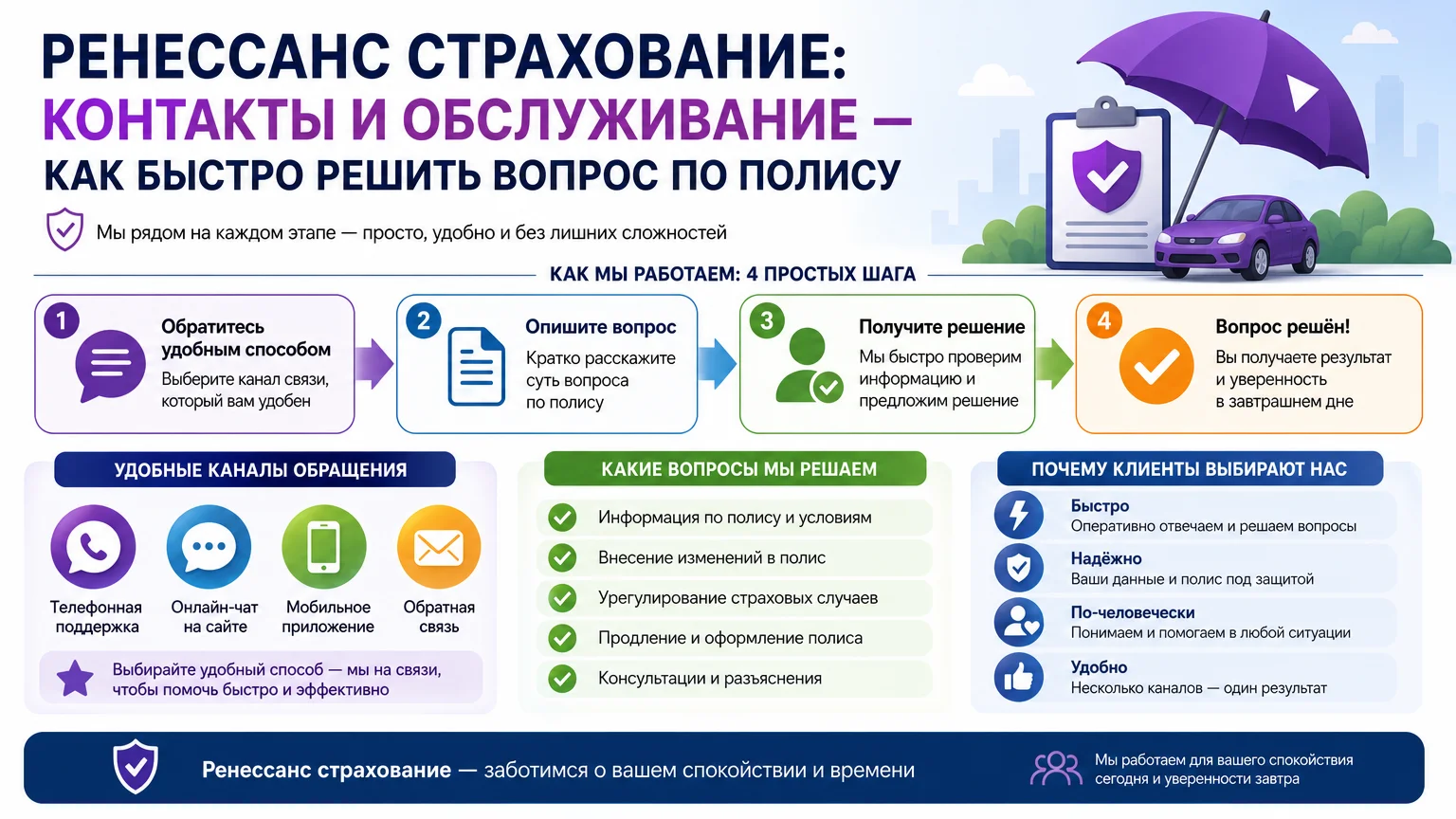 Ренессанс страхование: контакты и обслуживание — как быстро решить вопрос по полису