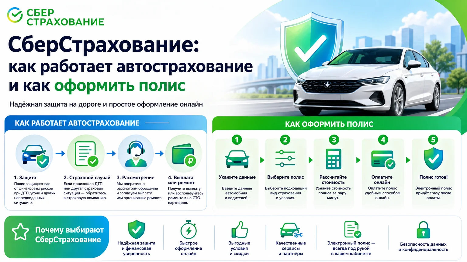 СберСтрахование: как работает автострахование и как оформить полис