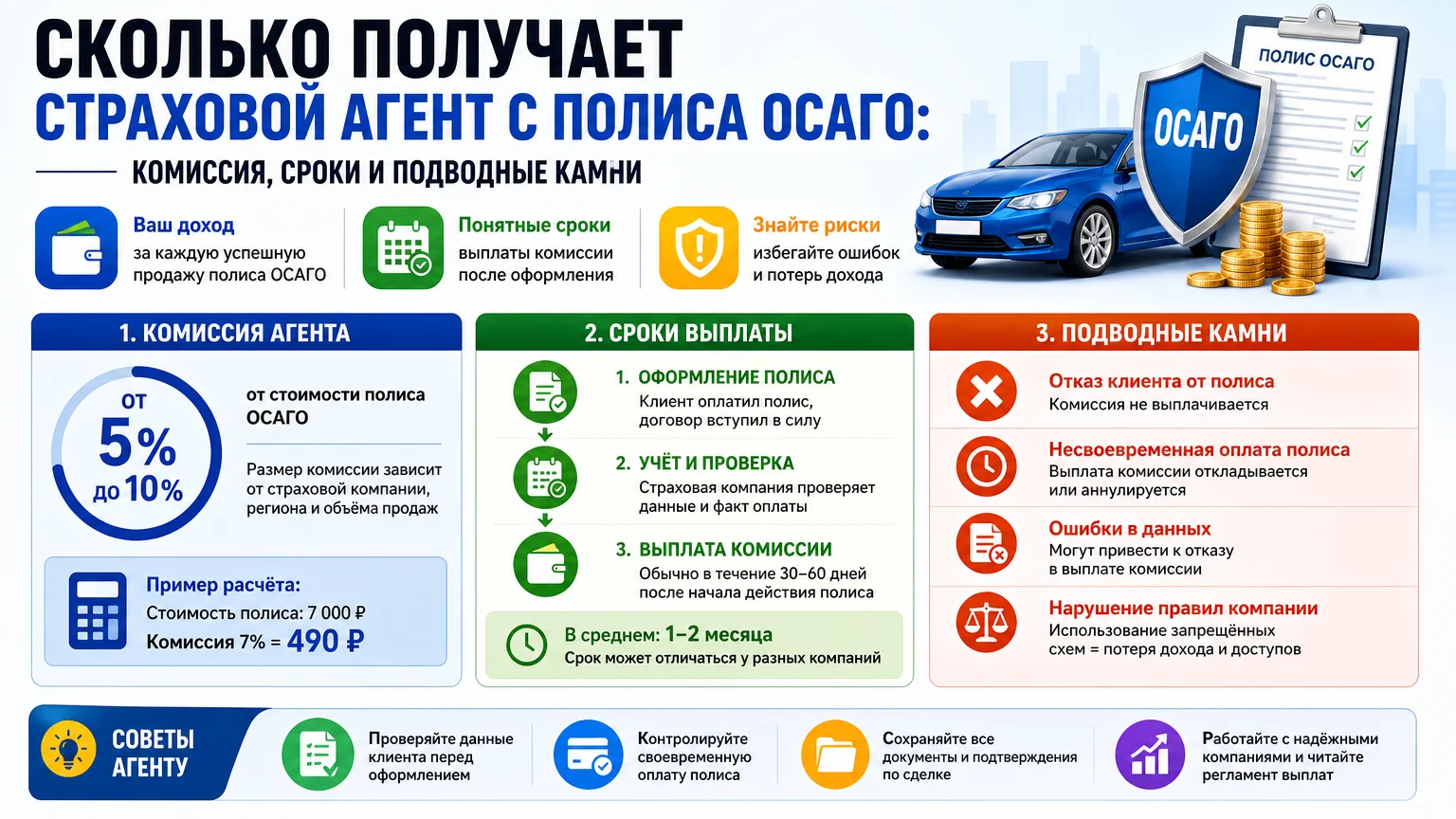 Сколько получает страховой агент с полиса ОСАГО: комиссия, сроки и подводные камни