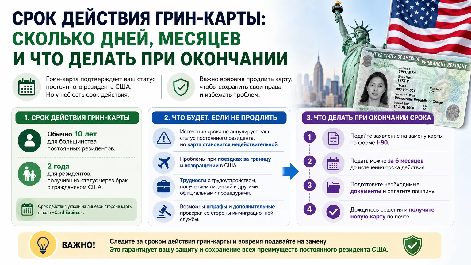 Срок действия грин-карты: сколько дней, месяцев и что делать при окончании