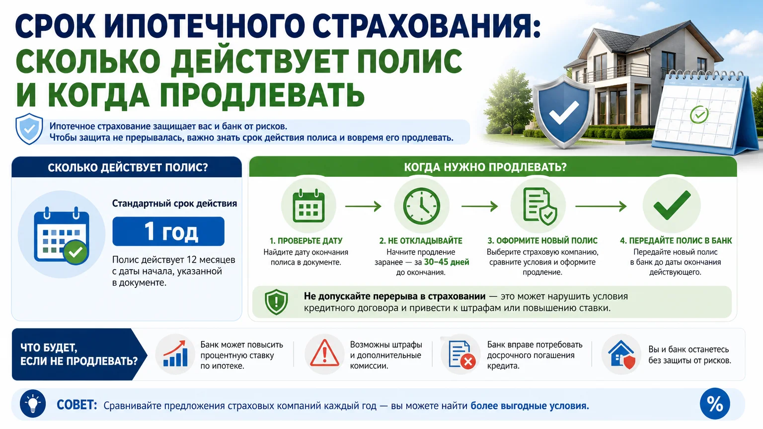Срок ипотечного страхования: сколько действует полис и когда продлевать