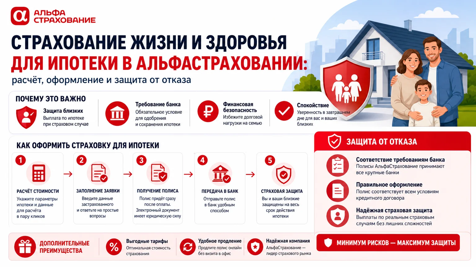 Страхование жизни и здоровья для ипотеки в АльфаСтраховании: расчёт, оформление и защита от отказа в выплате