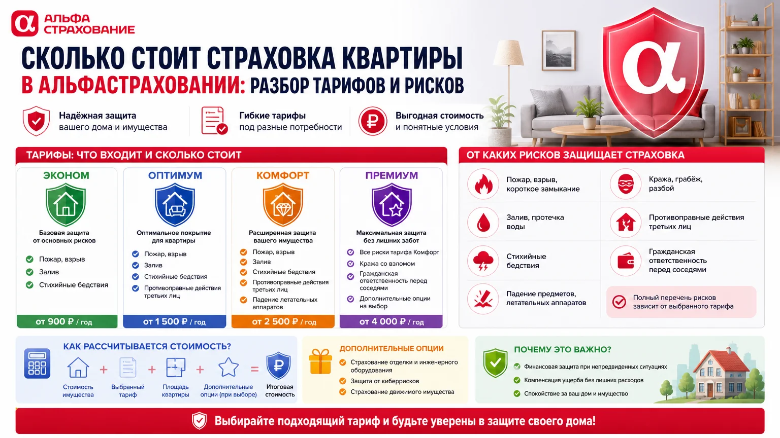 Сколько стоит страховка квартиры в АльфаСтраховании: разбор тарифов и рисков