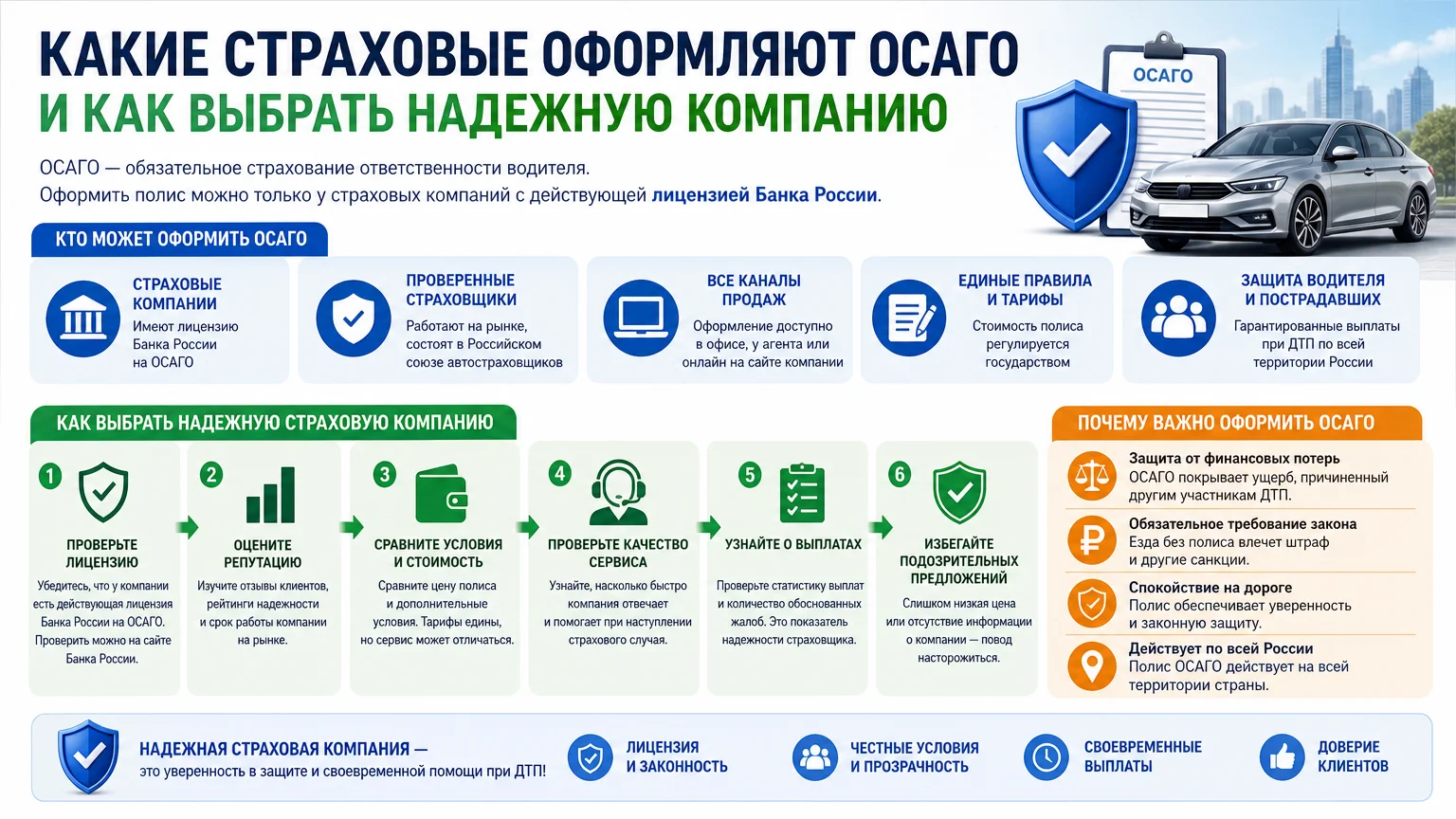Какие страховые оформляют ОСАГО и как выбрать надежную компанию