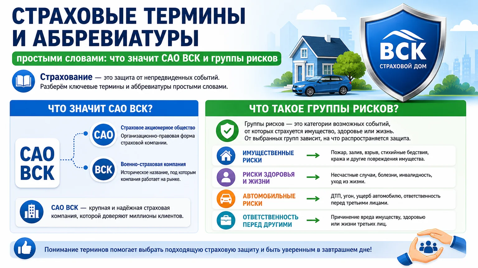 Страховые термины и аббревиатуры простыми словами: что значит САО ВСК и группы рисков