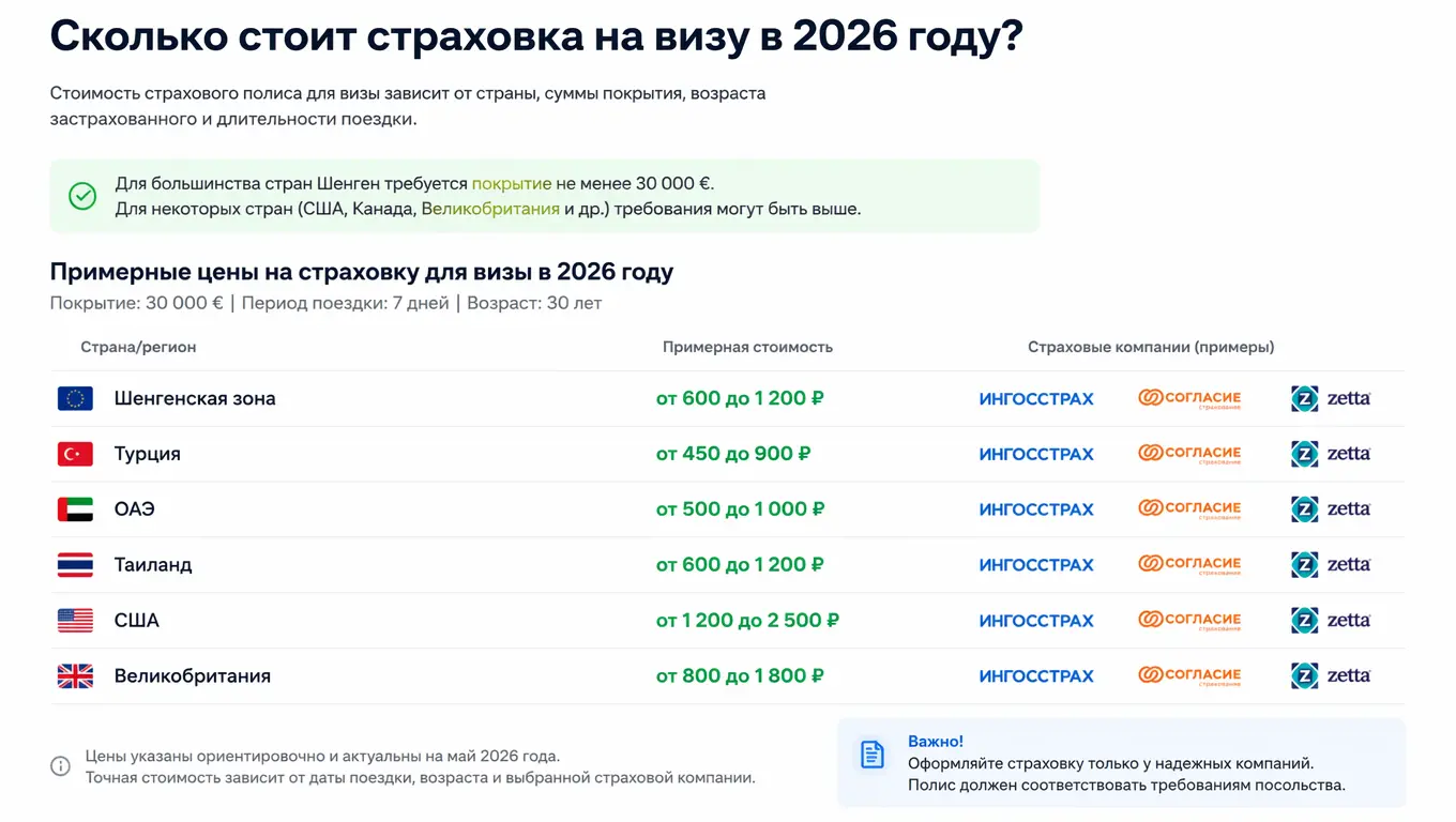 Сколько стоит страховка на визу: полный разбор цен и условий в 2026 году