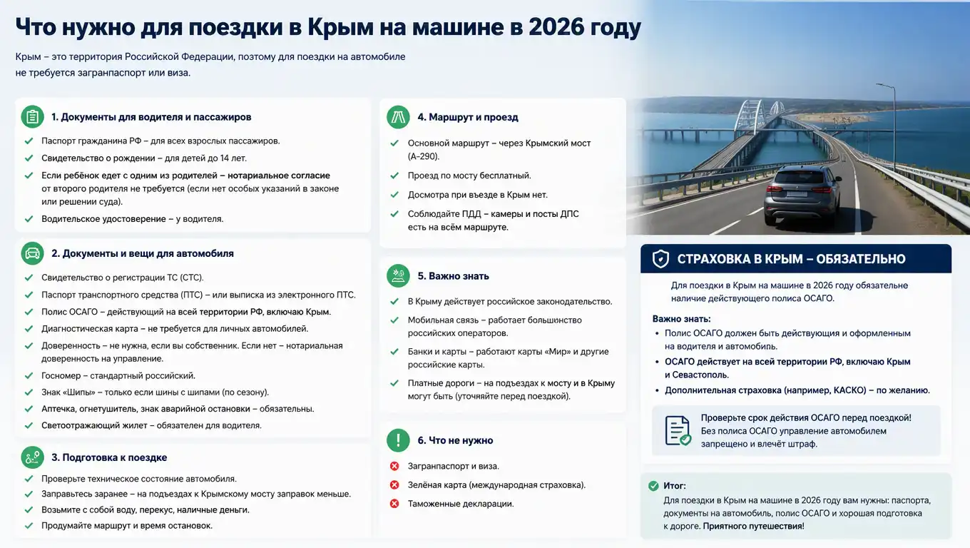 Что нужно для поездки в Крым на машине в 2026 году: полное руководство