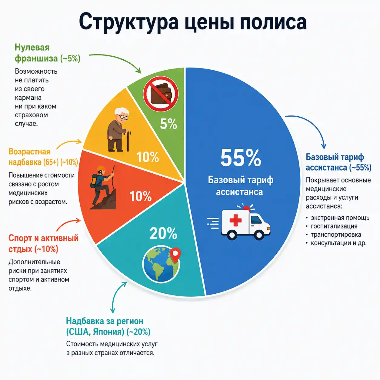 Сколько реально стоит страховка на неделю? Разбираем цену без прикрас