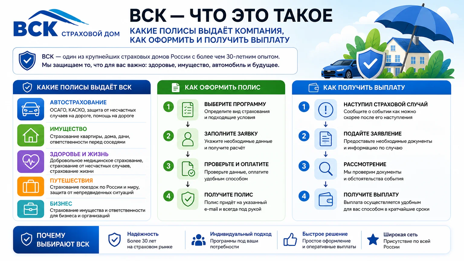 ВСК — что это такое: какие полисы выдаёт компания, как оформить и получить выплату